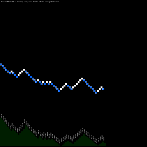 Free Renko charts LIKHAMI 539927 share BSE Stock Exchange 