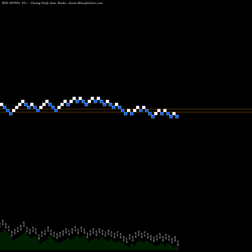 Free Renko charts MIL 539938 share BSE Stock Exchange 
