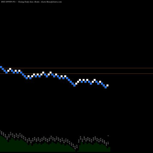 Free Renko charts YASHCHEM 539939 share BSE Stock Exchange 