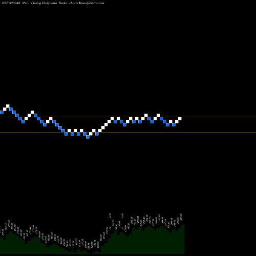 Free Renko charts MAXVIL 539940 share BSE Stock Exchange 
