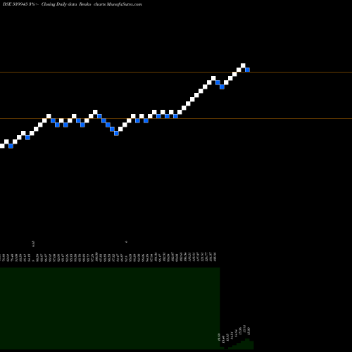 Free Renko charts ICICINV20 539945 share BSE Stock Exchange 