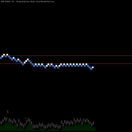 Free Renko charts BAZELINTER 539946 share BSE Stock Exchange 