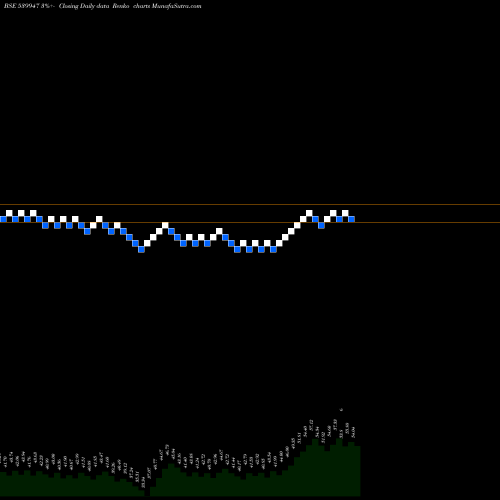 Free Renko charts JLL 539947 share BSE Stock Exchange 