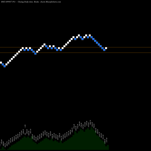 Free Renko charts MGL 539957 share BSE Stock Exchange 