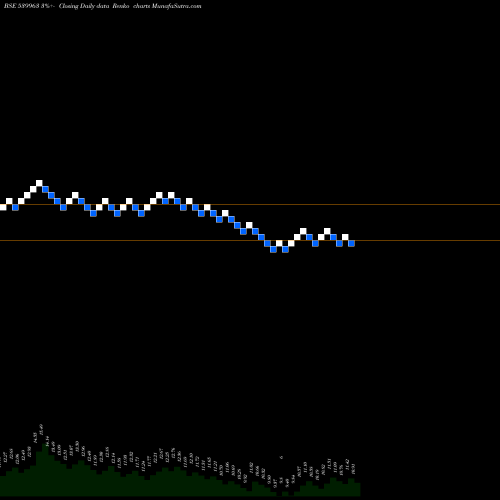 Free Renko charts ZEAL 539963 share BSE Stock Exchange 