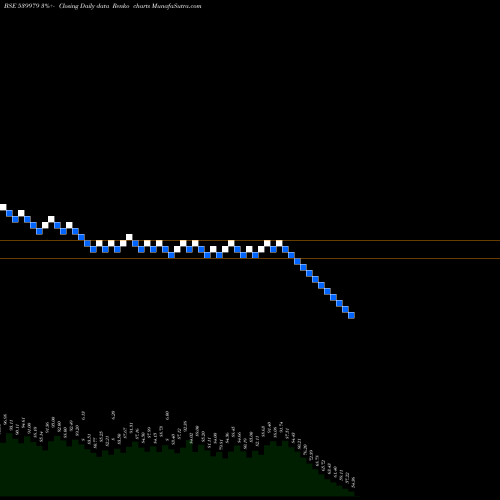 Free Renko charts DIGJAMLTD 539979 share BSE Stock Exchange 