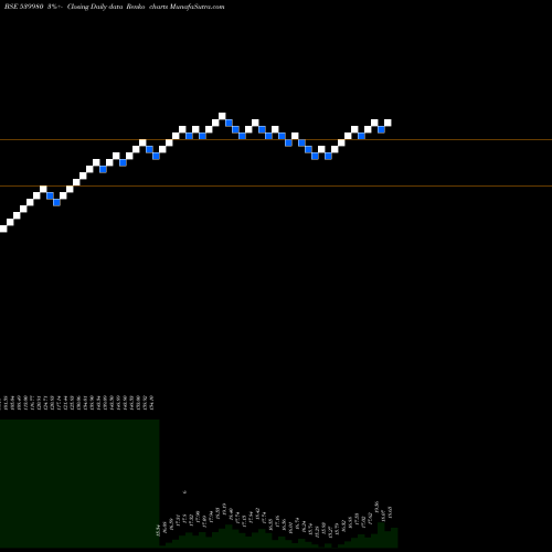 Free Renko charts ICICIMCAP 539980 share BSE Stock Exchange 