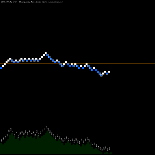 Free Renko charts ASYL 539982 share BSE Stock Exchange 