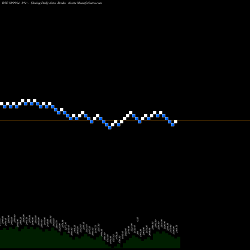 Free Renko charts HUIL 539984 share BSE Stock Exchange 