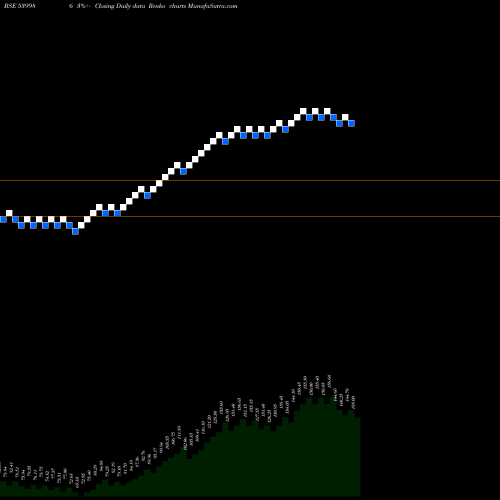 Free Renko charts COMSYN 539986 share BSE Stock Exchange 