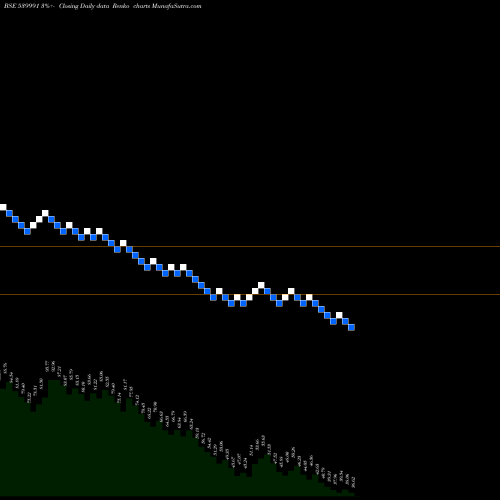 Free Renko charts CFEL 539991 share BSE Stock Exchange 