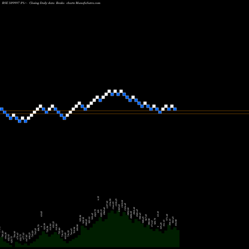 Free Renko charts KPL 539997 share BSE Stock Exchange 