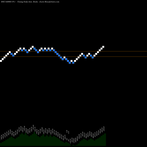 Free Renko charts LTI 540005 share BSE Stock Exchange 