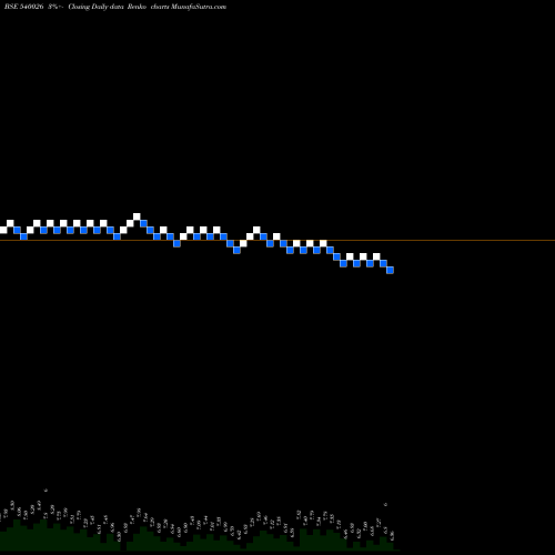 Free Renko charts LAHL 540026 share BSE Stock Exchange 