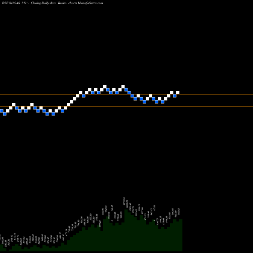 Free Renko charts SPAL 540048 share BSE Stock Exchange 