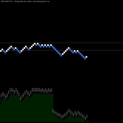 Free Renko charts BIGBLOC 540061 share BSE Stock Exchange 