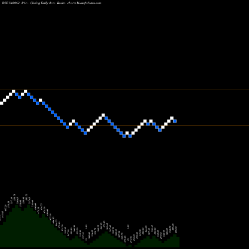 Free Renko charts GOLDENCREST 540062 share BSE Stock Exchange 