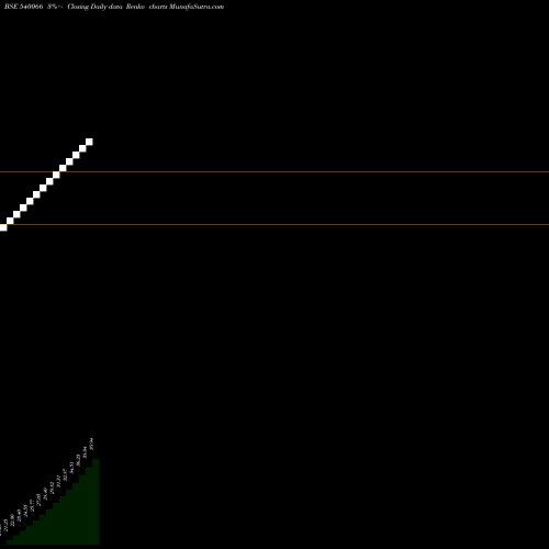 Free Renko charts AMS 540066 share BSE Stock Exchange 