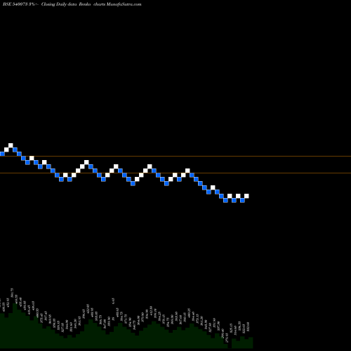 Free Renko charts BLS 540073 share BSE Stock Exchange 
