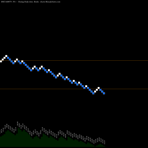 Free Renko charts MITSU 540078 share BSE Stock Exchange 