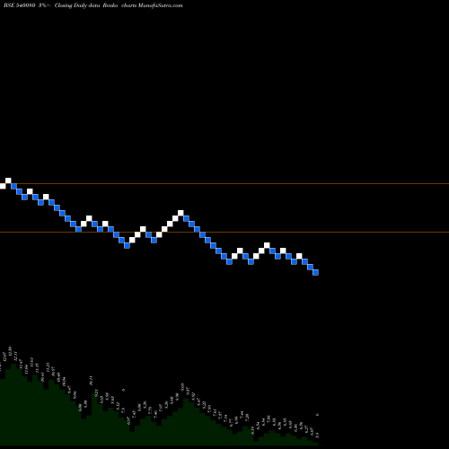Free Renko charts NARAYANI 540080 share BSE Stock Exchange 