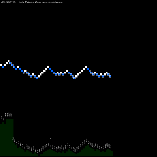 Free Renko charts VISCO 540097 share BSE Stock Exchange 