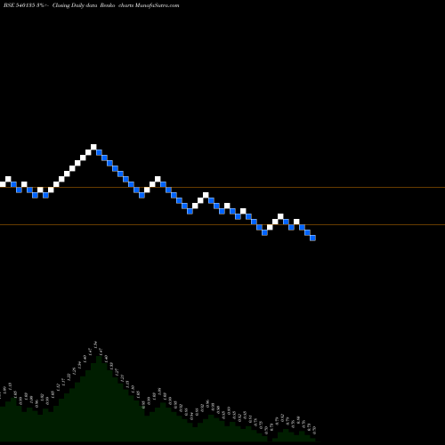Free Renko charts ARCFIN 540135 share BSE Stock Exchange 