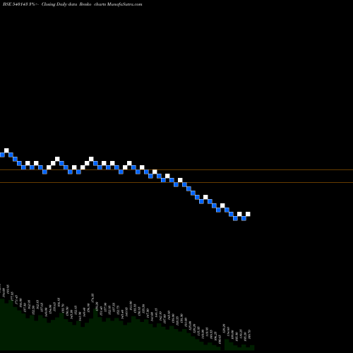 Free Renko charts SAGARSOFT 540143 share BSE Stock Exchange 