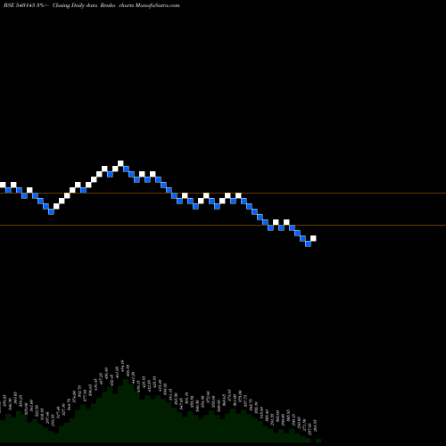 Free Renko charts VALIANTORG 540145 share BSE Stock Exchange 