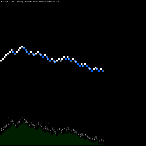 Free Renko charts SHASHIJIT 540147 share BSE Stock Exchange 