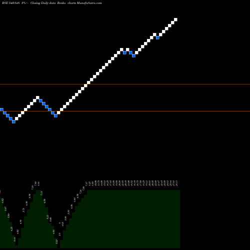 Free Renko charts BINDALEXPO 540148 share BSE Stock Exchange 
