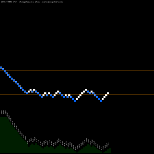 Free Renko charts MHEL 540150 share BSE Stock Exchange 