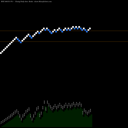 Free Renko charts DIKSAT 540151 share BSE Stock Exchange 