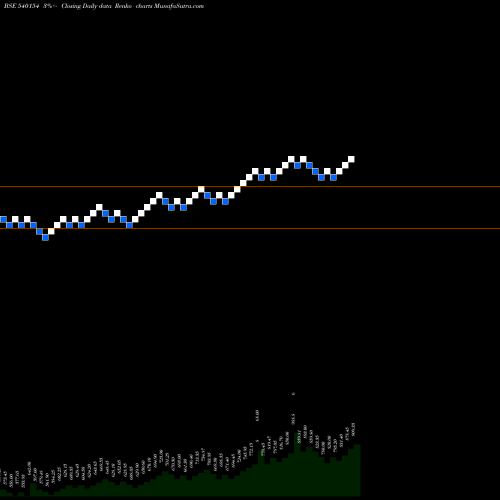 Free Renko charts IDFSENSEXE 540154 share BSE Stock Exchange 