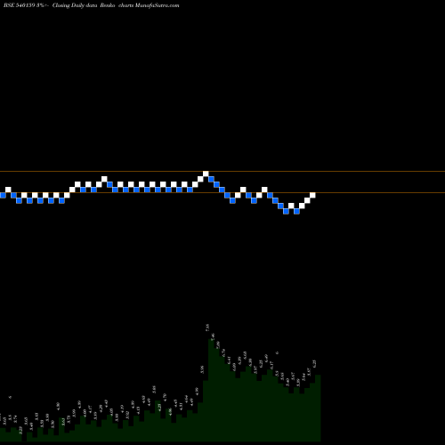 Free Renko charts PURPLE 540159 share BSE Stock Exchange 