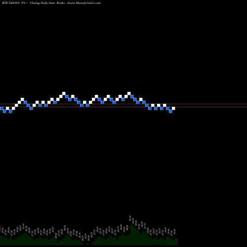 Free Renko charts SUPRAP 540168 share BSE Stock Exchange 