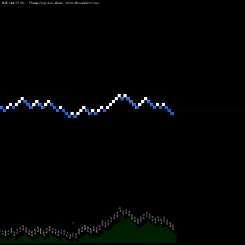 Free Renko charts REGENCY 540175 share BSE Stock Exchange 