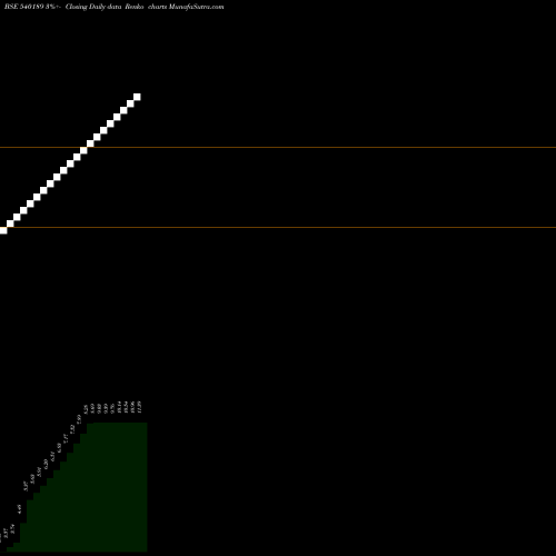 Free Renko charts Unipro Technologies Limited 540189 share BSE Stock Exchange 