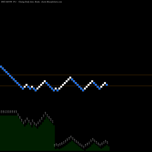 Free Renko charts FRANKLININD 540190 share BSE Stock Exchange 