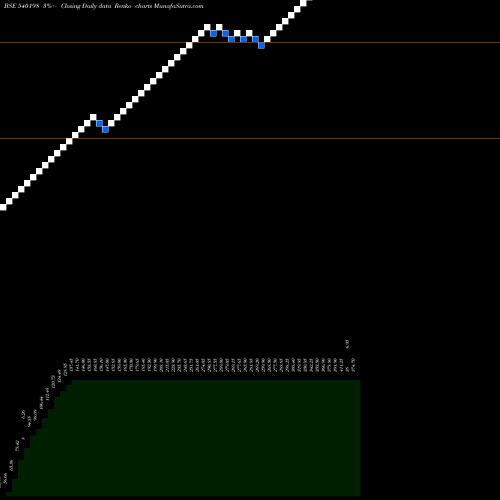 Free Renko charts OSIAJEE 540198 share BSE Stock Exchange 