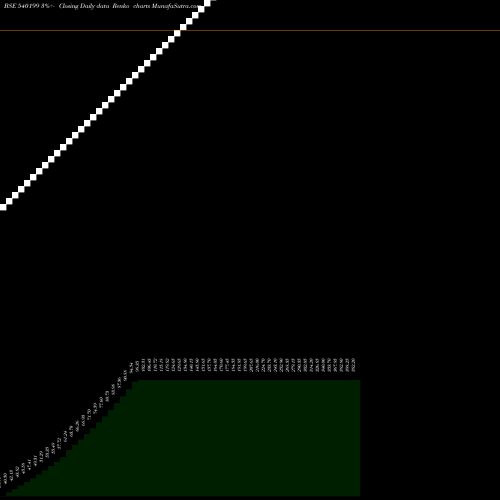 Free Renko charts CMBL 540199 share BSE Stock Exchange 