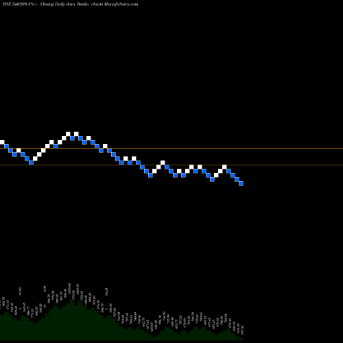 Free Renko charts SFL 540203 share BSE Stock Exchange 
