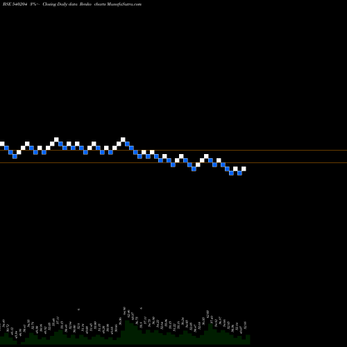 Free Renko charts NIDL 540204 share BSE Stock Exchange 