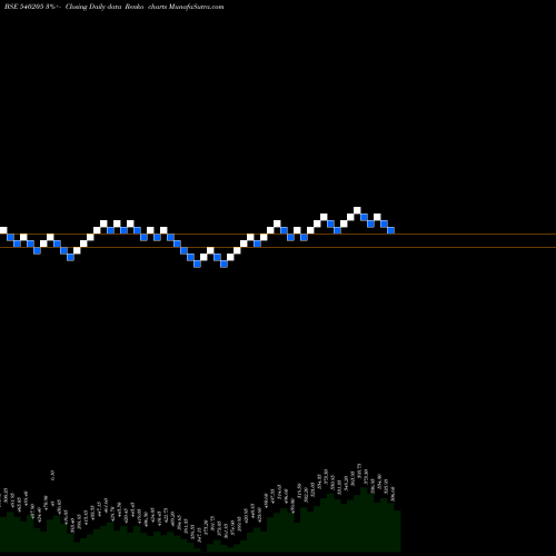 Free Renko charts AVL 540205 share BSE Stock Exchange 
