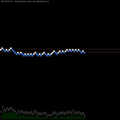 Free Renko charts TMRVL 540210 share BSE Stock Exchange 