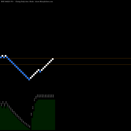 Free Renko charts SHASHANK 540221 share BSE Stock Exchange 
