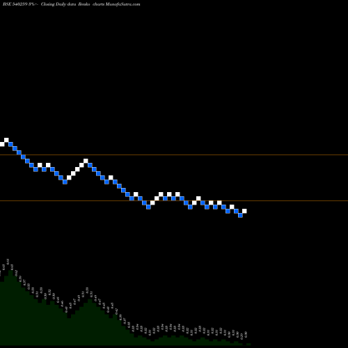 Free Renko charts SHANGAR 540259 share BSE Stock Exchange 