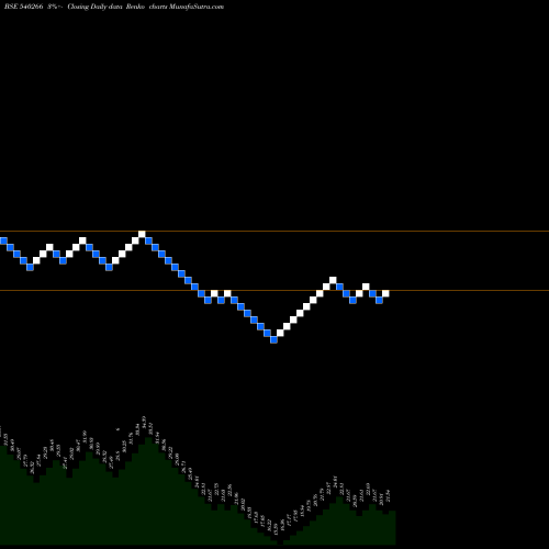 Free Renko charts GLCL 540266 share BSE Stock Exchange 