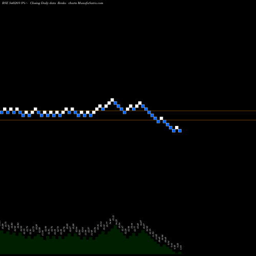 Free Renko charts SKL 540269 share BSE Stock Exchange 