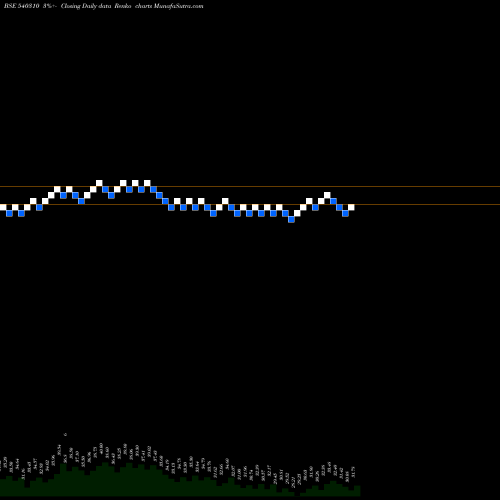 Free Renko charts CFL 540310 share BSE Stock Exchange 